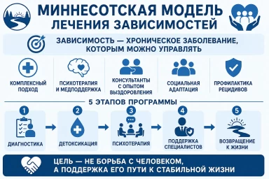 Миннесотская модель в Краснослободске