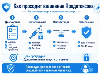 Имплантация Продетоксон в Краснослободске